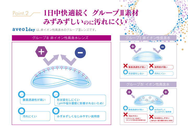 汚れにくい非イオン性レンズ