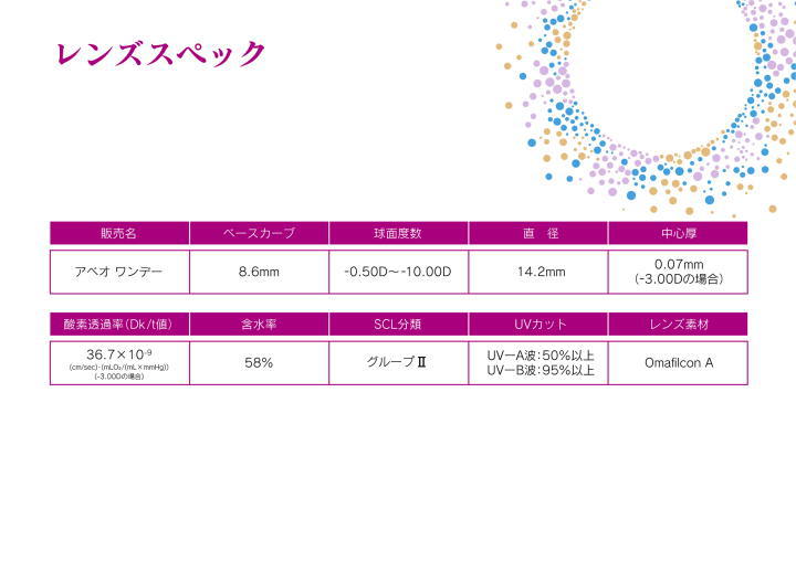 アベオワンデーの規格